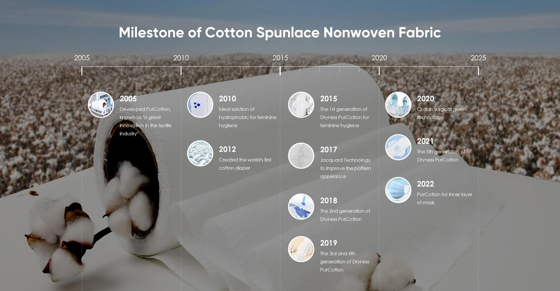 spunlace non woven fabric
